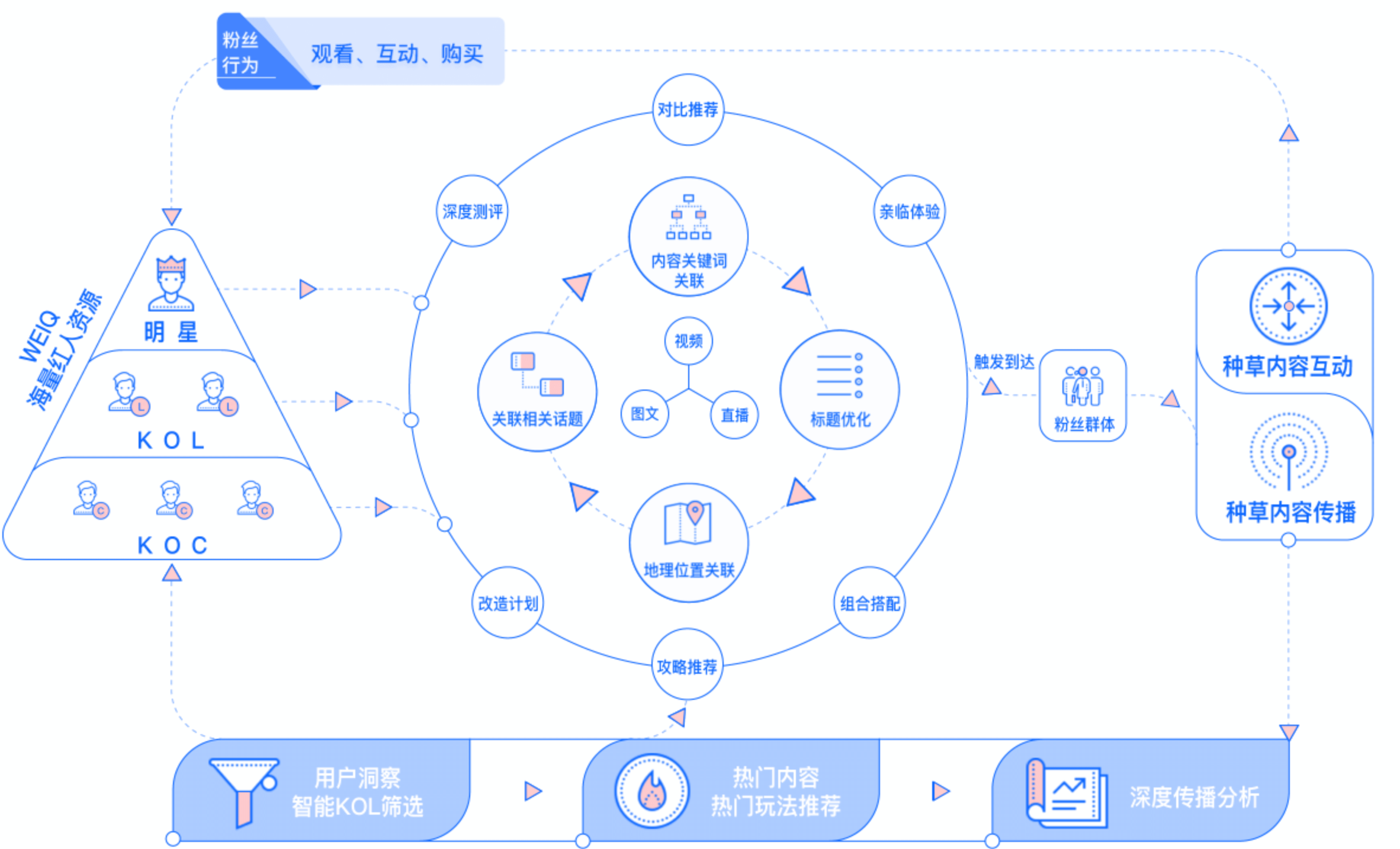 BossCMS 网站管理系统