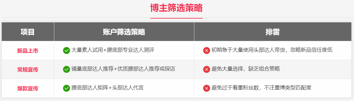 BossCMS 网站管理系统