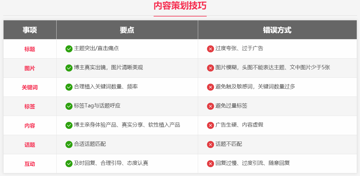 BossCMS 网站管理系统